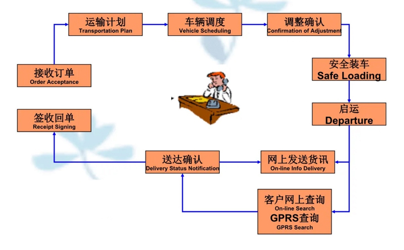 吴江震泽直达长白物流公司,震泽到长白物流专线